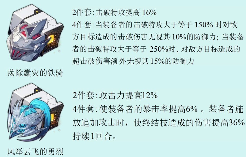 崩坏星穹铁道.3遗器强度分析升级版