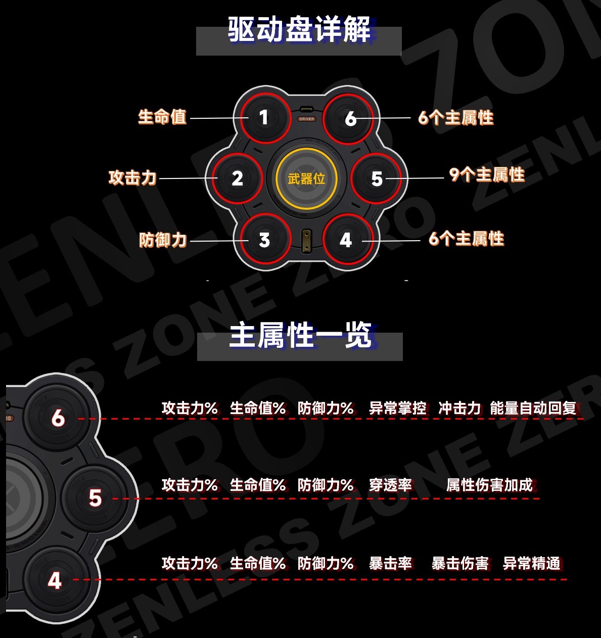 绝地求生0.0全角色驱动盘组合推荐