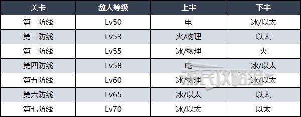 绝地求生：零式舆防卫战剧变节点第二期深渊低配阵容推荐