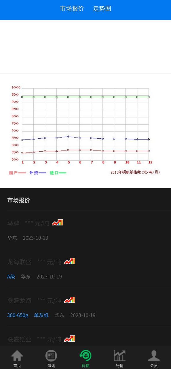 纸业观察软件最新安装