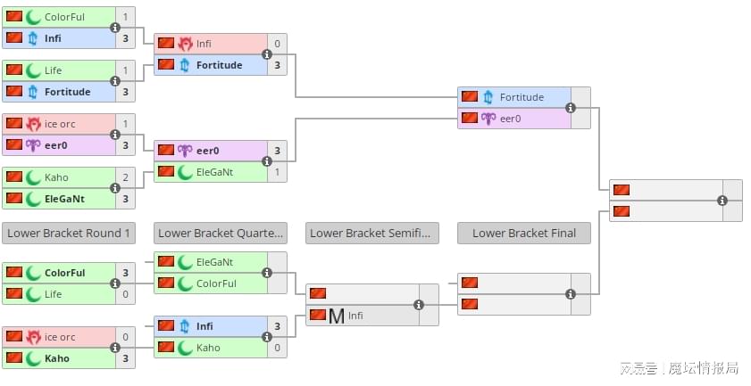 中国区：Infi零封卡号，浪漫&120会师胜决晋级四强