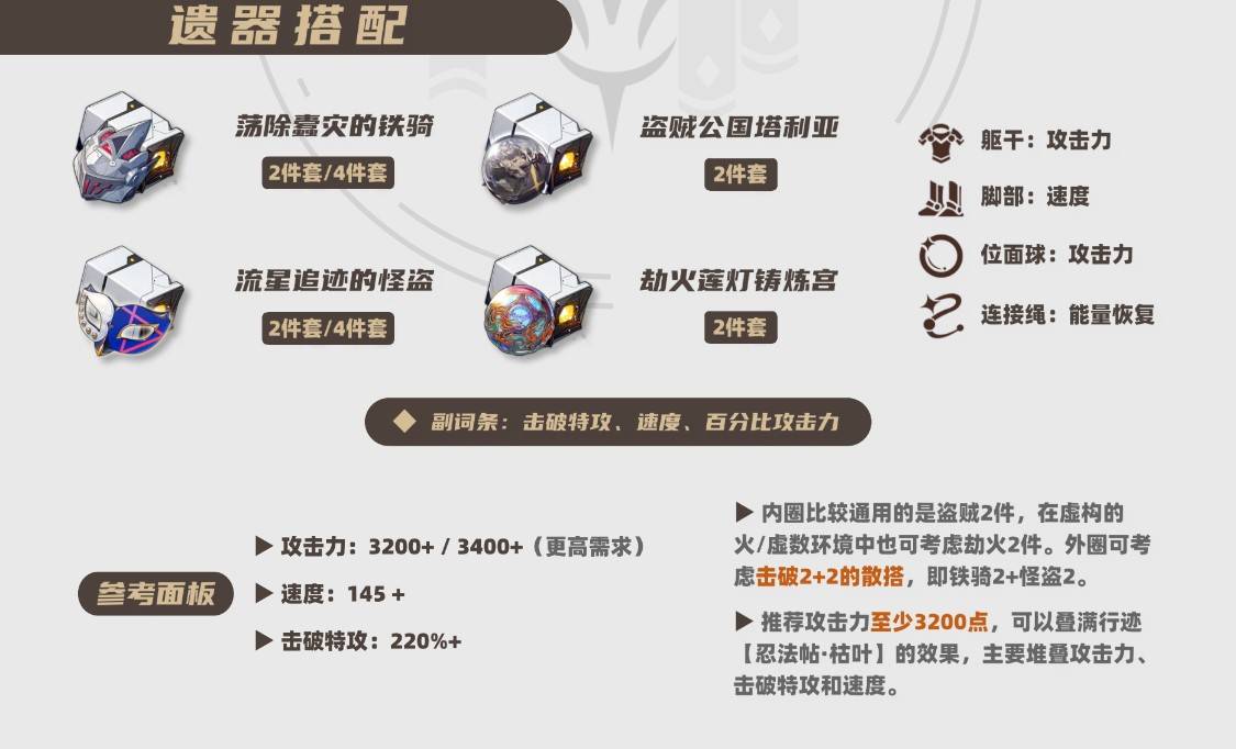 选择崩坏星穹铁道乱破遗器推荐