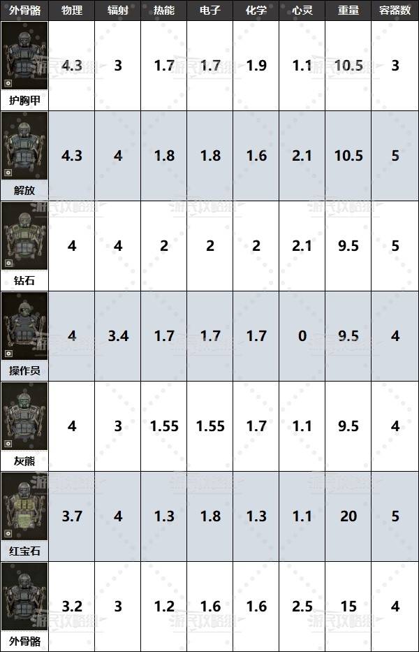 潜行者2外骨骼位置及获取方法