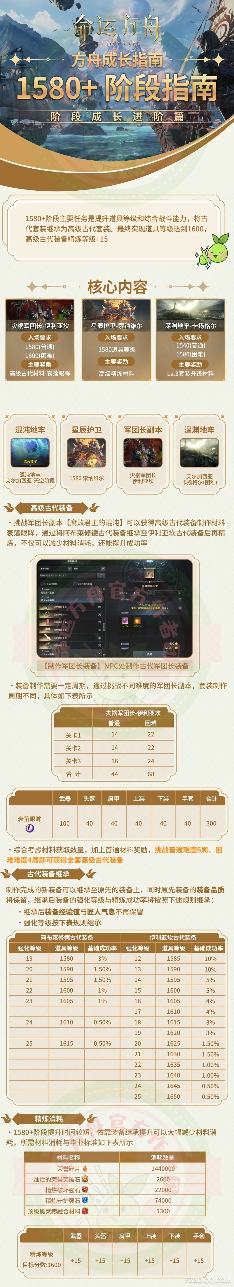 命运方舟阶段成长攻略