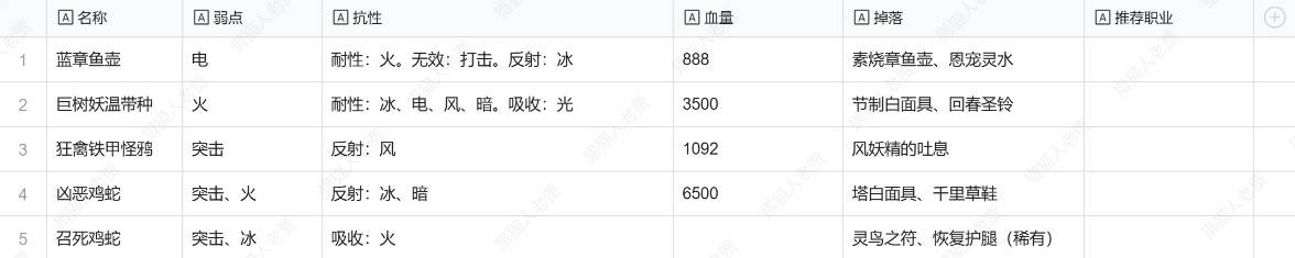 暗喻幻想天上人邸宅敌人弱点与掉落物攻略