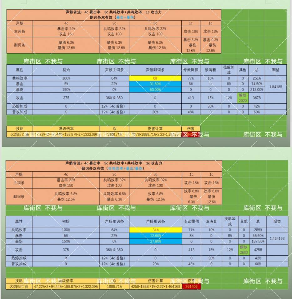 布兰特鸣潮声骸选择推荐