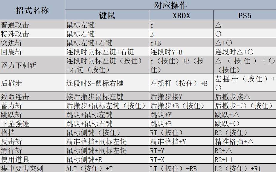 荒野单手剑强度分析与操作教程