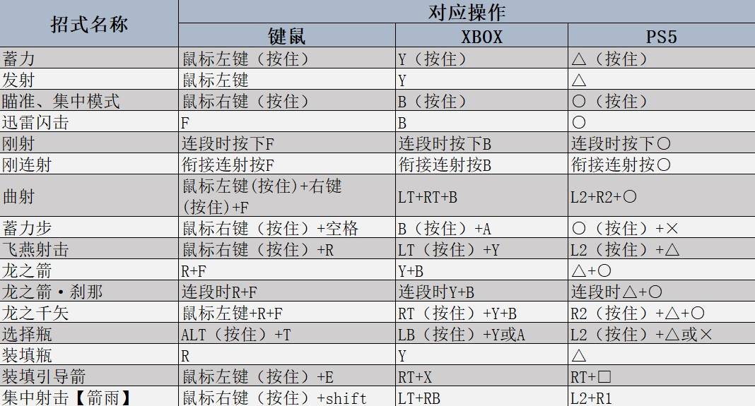 荒野弓强度分析及操作技巧