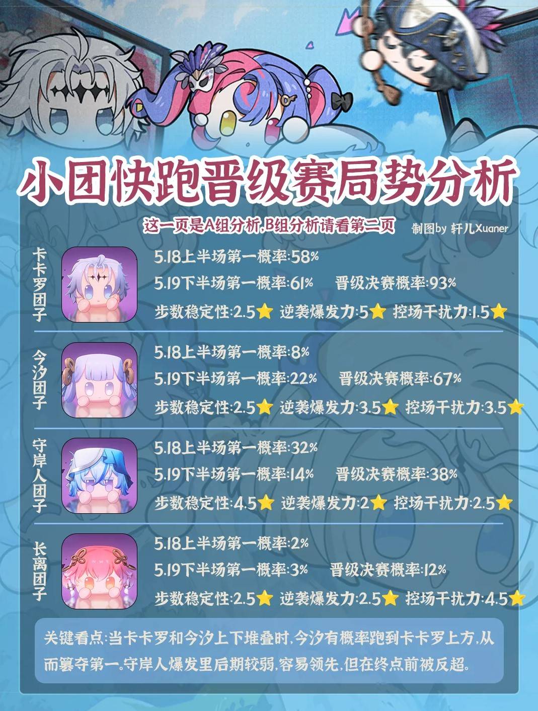 《鸣潮》小团快跑晋级赛动态解析