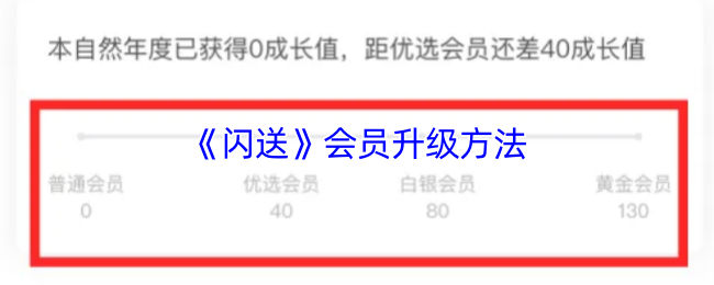 《闪送》提升会员等级的有效途径