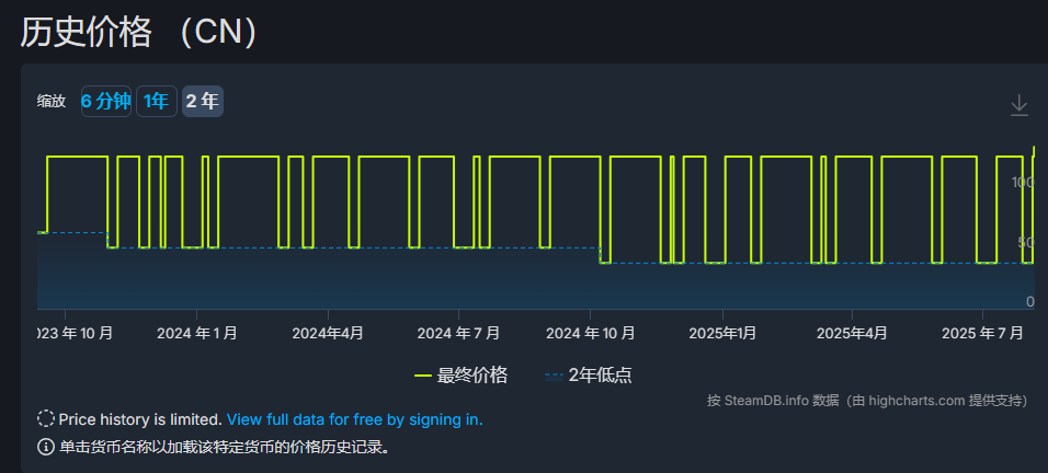 《底特律：变人》国区游戏价格永久上调！依然是全球第四低价市场