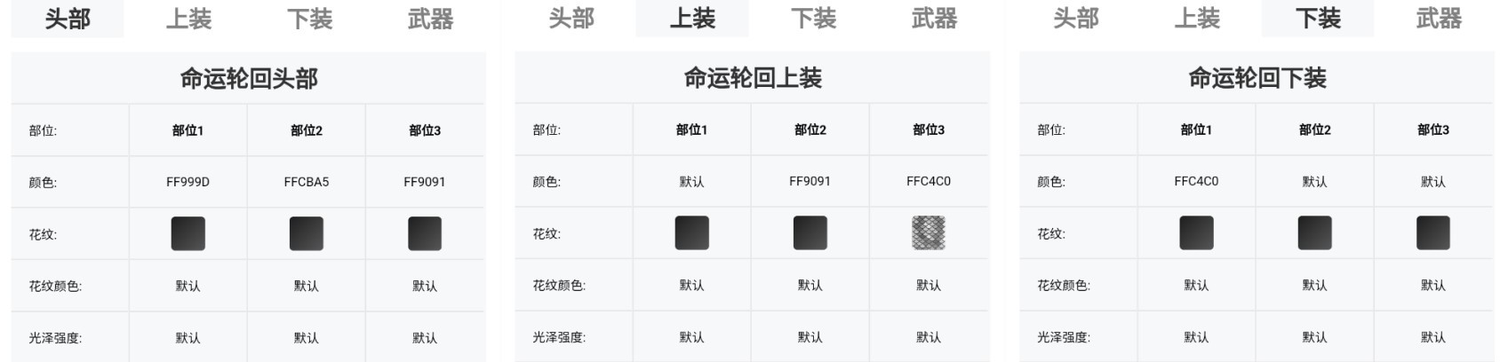 命运方舟：外观染色分享攻略