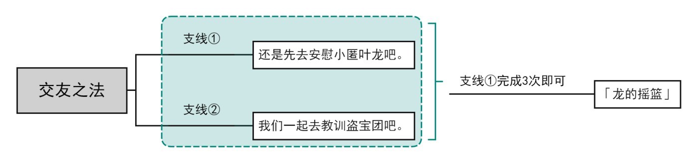 原神0交友任务攻略完成方法