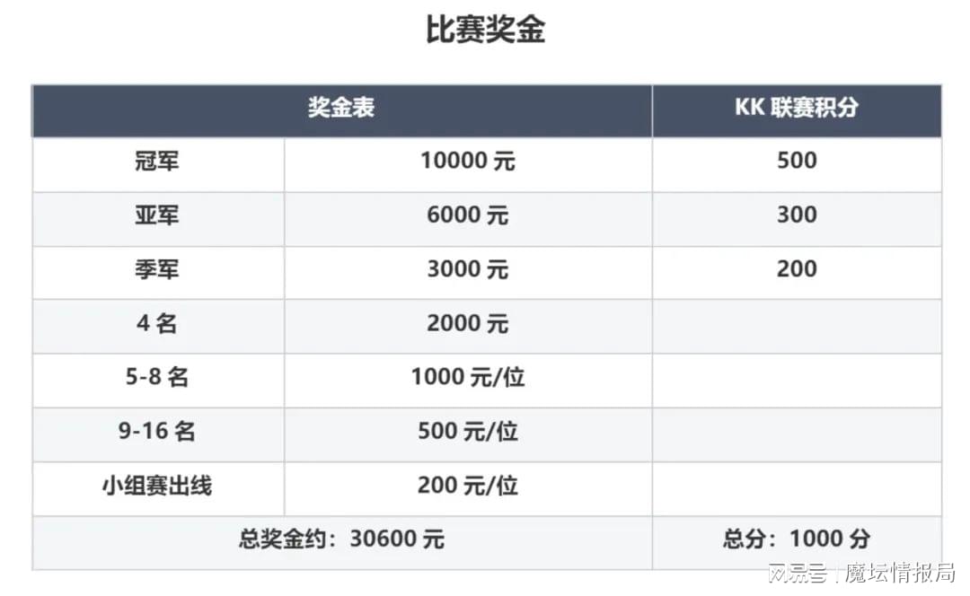 11月非主流娱乐盛宴：强杯震撼开战